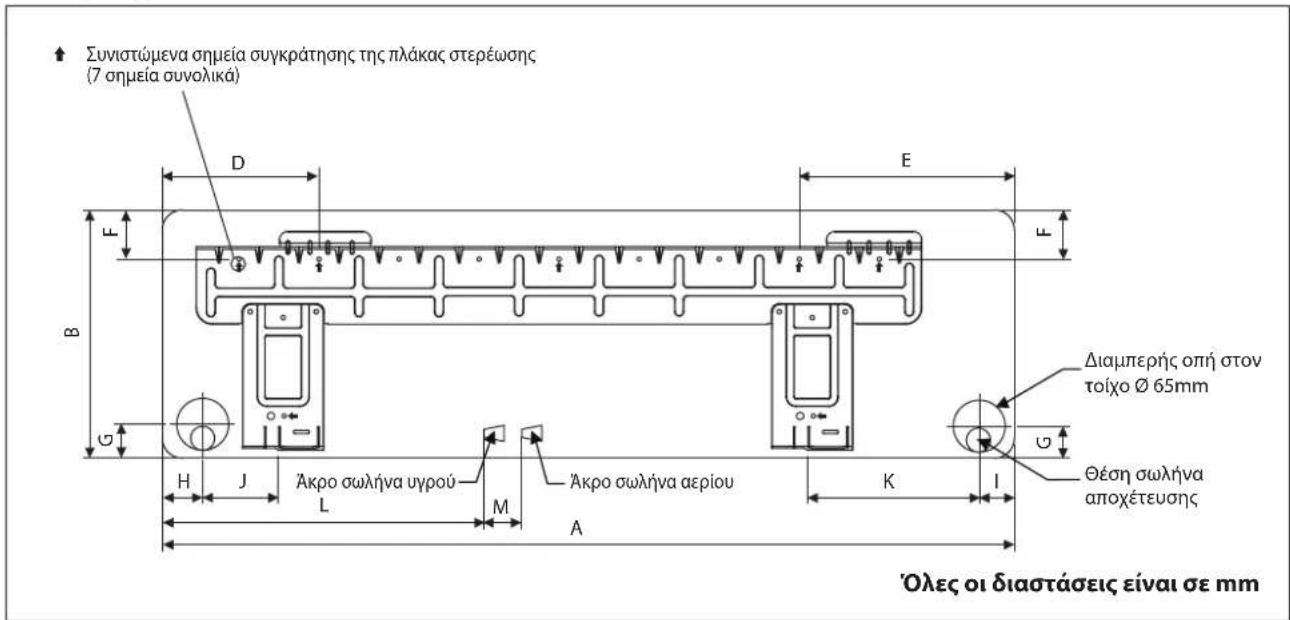 DAIKIN RXC60AV1B - Εσωτερική μονάδα [FTXC] - 5