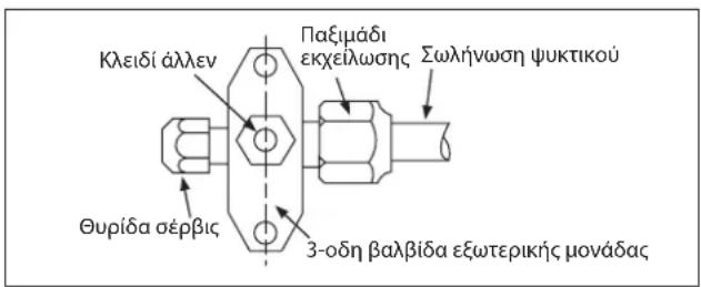 DAIKIN RXC60AV1B - Διαδικασία πλήρωσης - 1