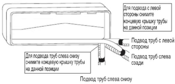 DAIKIN RXC60AV1B - УСТАНОВКА КОМНАТНОГО БЛОКА - 3