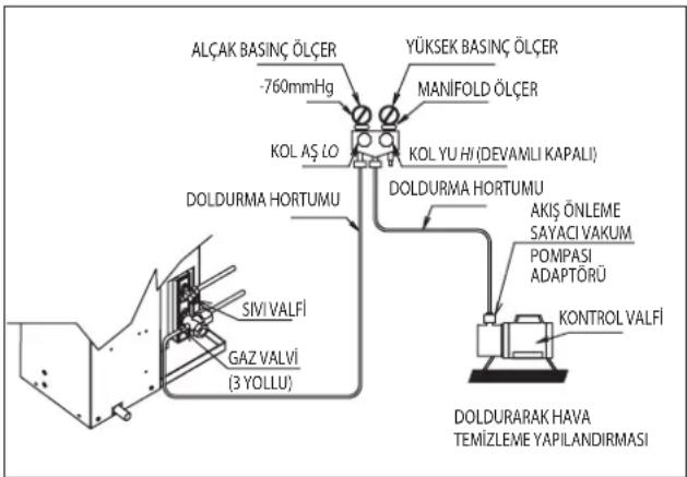 DAIKIN RXC60AV1B - Gaz Şarji İşlemi - 2