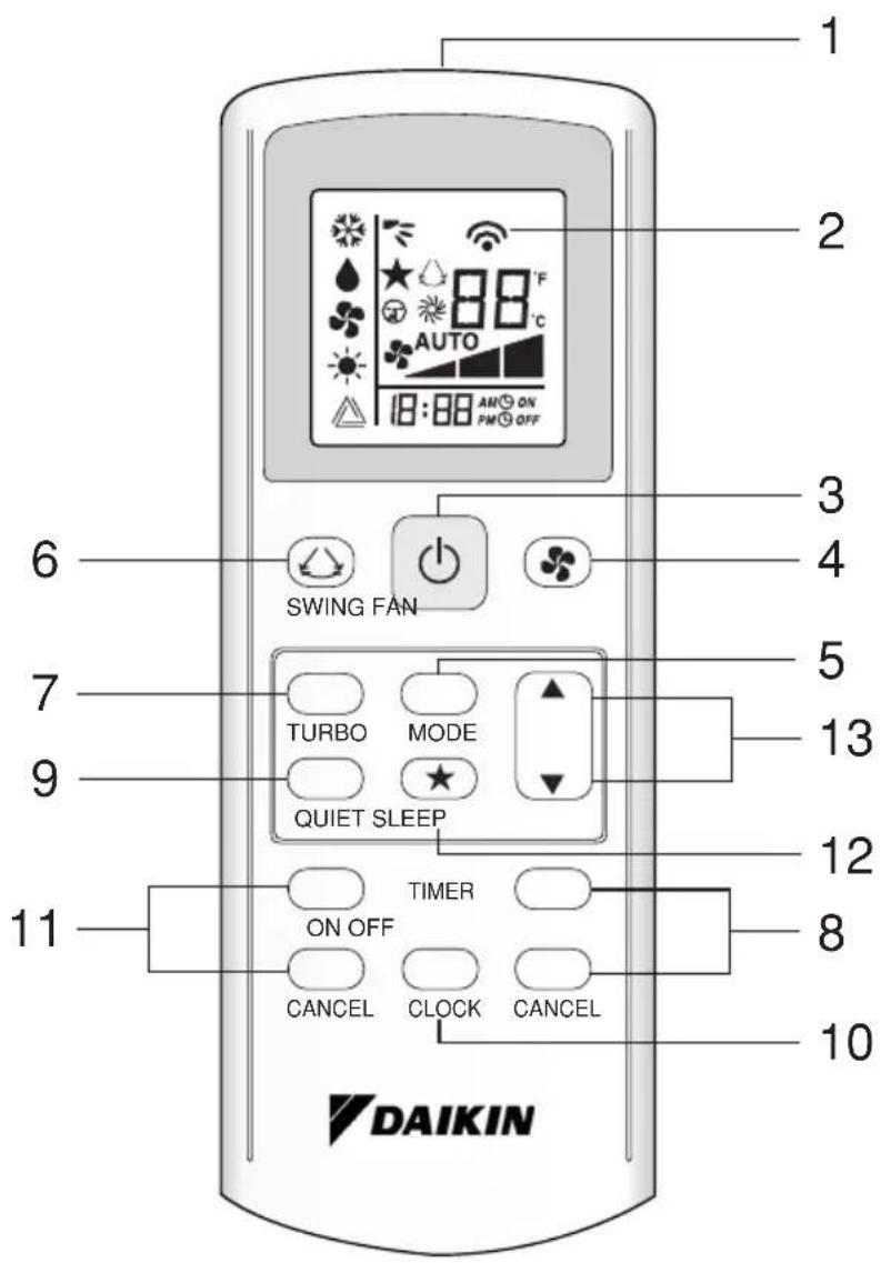 DAIKIN ATXN25NV1B - 1