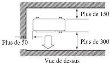 Plus de 150 Plus de 50 Plus de 300 Vue de dessus