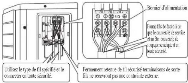 Utilisez le type de fil spécifié et le connecter en toute sécurité. Fermement retenue de fil sécurisé terminaisons de sorte fils ne recevront pas une contrainte externe. Bornier d'alimentation Forme fils de façon à ce que le couvercle de service et arrêter couvercle de souape se adaptent en toute sécurité.