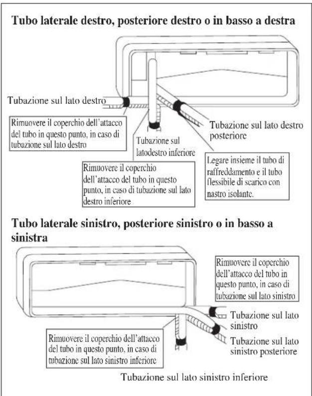 DAIKIN RXC25AV1B - INSTALLAZIONE DELL'UNITÀ INTERNA - 2