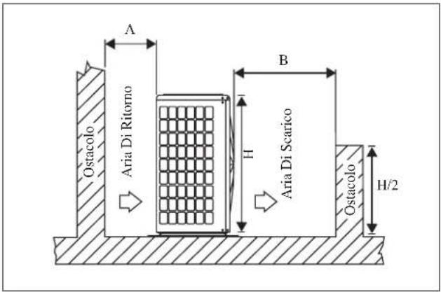 DAIKIN RXC25AV1B - Eliminazione Acqua Di Condensa Dell'Unità Esterna (Solo Per Le Versioni In Pompa Di Calore) - 1