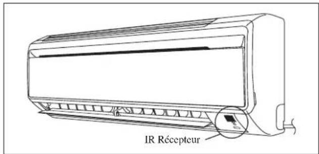 IR Récepteur