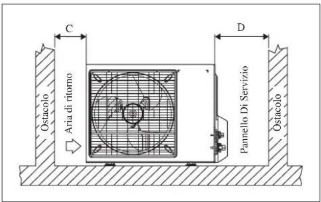 DAIKIN RXC25AV1B - Eliminazione Acqua Di Condensa Dell'Unità Esterna (Solo Per Le Versioni In Pompa Di Calore) - 2