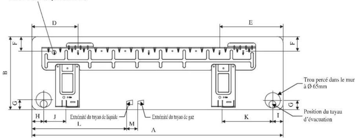 D E F B G H J Extrémité du tuyau de liquide L M A Extrémité du tuyau de gaz K I Trou percé dans le mur à Ø 65mm Position du tuyau d'évacuation
