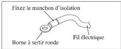Fixez le manchon d'isolation Borne à sertir ronde Fil électrique