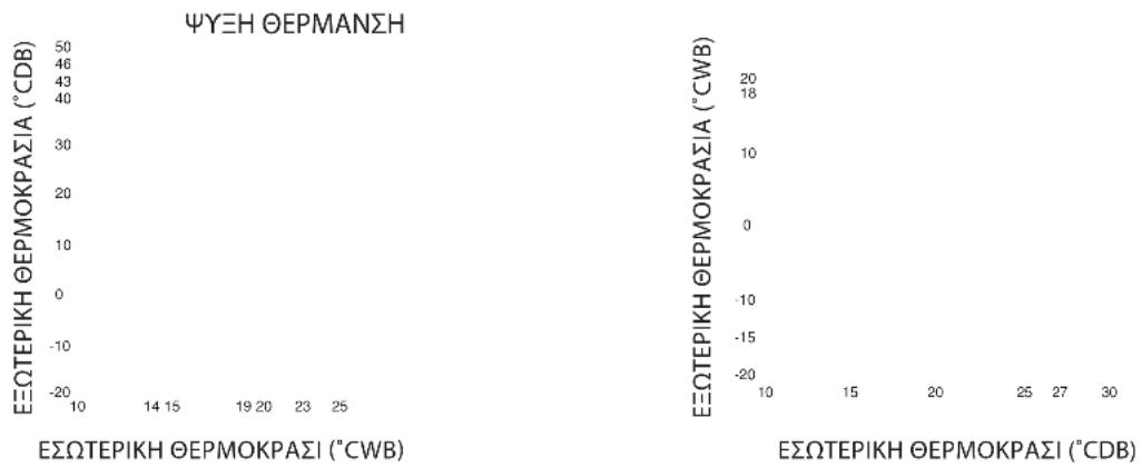 DAIKIN RXC25AV1B - ΦΑΣΜΑ ΛΕΙΤΟΥΡΓΙΑΣ - 2