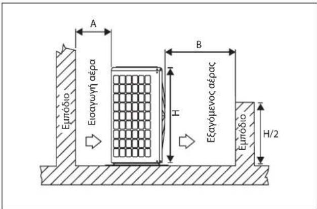 DAIKIN RXC25AV1B - ΕΓΚΑΤΑΣΤΑΣΗ ΤΗΣ ΕΞΩΤΕΡΙΚΗΣ ΜΟΝΑΔΑΣ (50/60) - 1