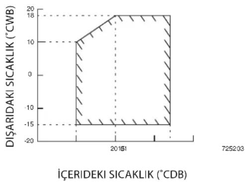 DAIKIN RXC25AV1B - Isı Pompası Modeli - 4