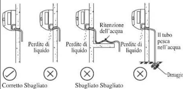 DAIKIN RXC25AV1B - Tubo Di Scarico Condensa - 1