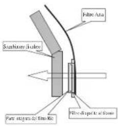 DAIKIN RXC25AV1B - DISEGNI E DIMENSIONIS - 3