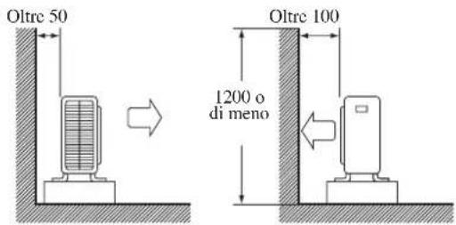 DAIKIN RXC25AV1B - INSTALLAZIONE DELL'UNITÀ ESTERNA (25/35) - 1