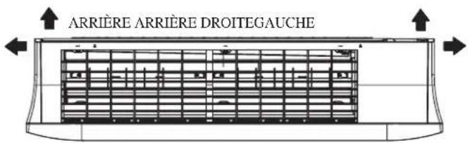 ARRIÈRE ARRIÈRE DROITEGAUCHE