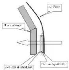 DAIKIN RXC25AV1B - Take off the Bio filter with bacteriostatic, virustatic functions. - 2