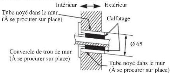 Intérieur Tube noyé dans le mur (À se procurer sur place) Extérieur Calfatage Ø 65 Couvercle de trou de mur (À se procurer sur place) Tube noyé dans le mur (À se procurer sur place)