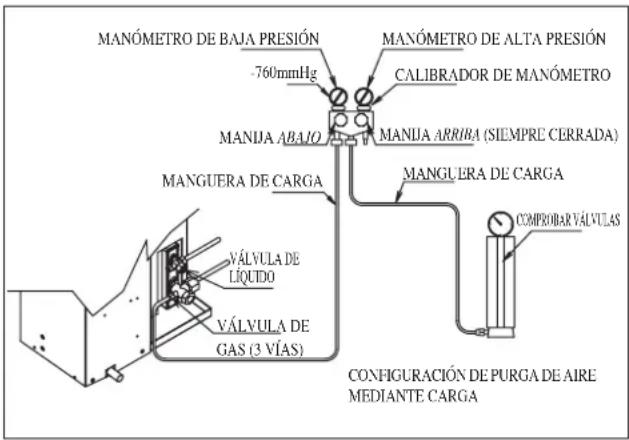 DAIKIN RXC25AV1B - Operación De Carga - 1