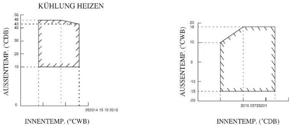 DAIKIN RXC25AV1B - Heizpumpe Modell - 1