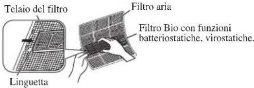 DAIKIN RXC25AV1B - Pulire o sostituire ciascun filtro. - 1