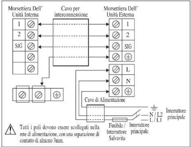 DAIKIN RXC25AV1B - DISEGNI E DIMENSIONIS - 1