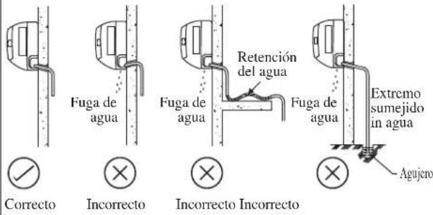 DAIKIN RXC25AV1B - Tubería De Desagüe De Agua - 1