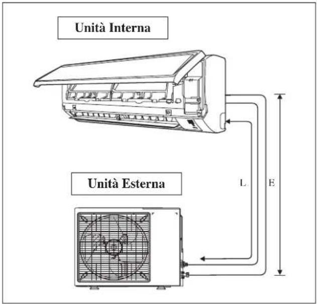 DAIKIN RXC25AV1B - Lunghezza dei tubi consentita - 1