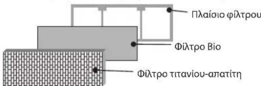 DAIKIN RXC25AV1B - Διαδικασία εγκατάστασης για το φίλτρο Βίο - 5