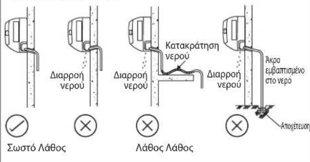 DAIKIN RXC25AV1B - Σωλήνωση αποχέτευσης νερού - 1
