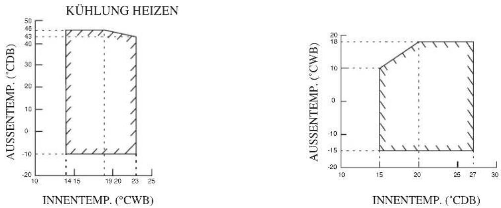 DAIKIN RXC25AV1B - Heizpumpe Modell - 2