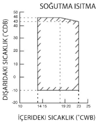 DAIKIN RXC25AV1B - Isı Pompası Modeli - 3