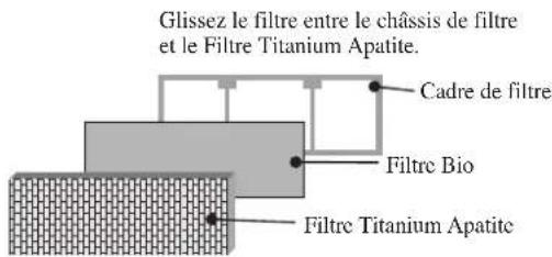 Glissez le filtre entre le châssis de filtre et le Filtre Titanium Apatite. Cadre de filtre Filtre Bio Filtre Titanium Apatite