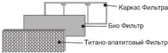 DAIKIN RXC25AV1B - Порядок установки Биологического фильтра - 5