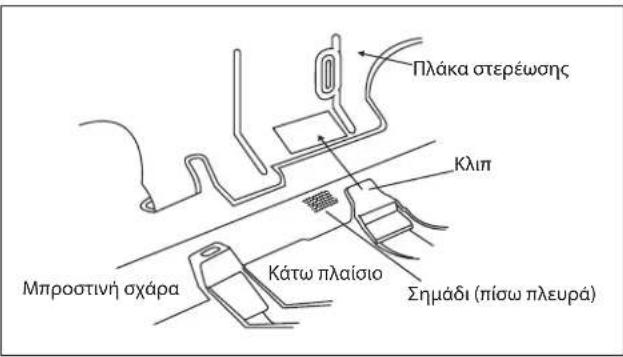 DAIKIN RXC25AV1B - Τρόπος αφαίρεσης της εσωτερικής μονάδας - 1