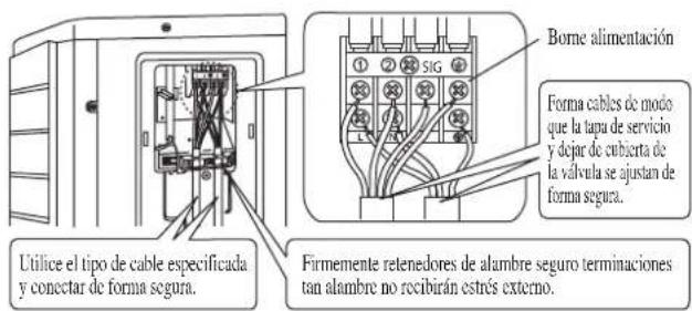 DAIKIN RXC25AV1B - CONEXIÓN DEL CABLEADO ELÉCTRICO - 1