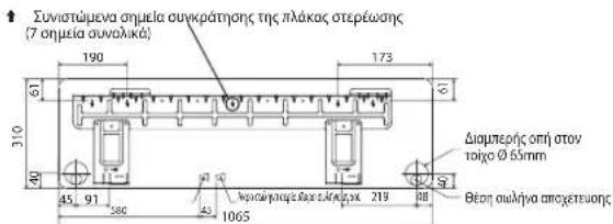 DAIKIN RXC25AV1B - Συνιστώμενα σημεία συγκράτησης της πλάκας στερέωσης και διαστάσεις - 2