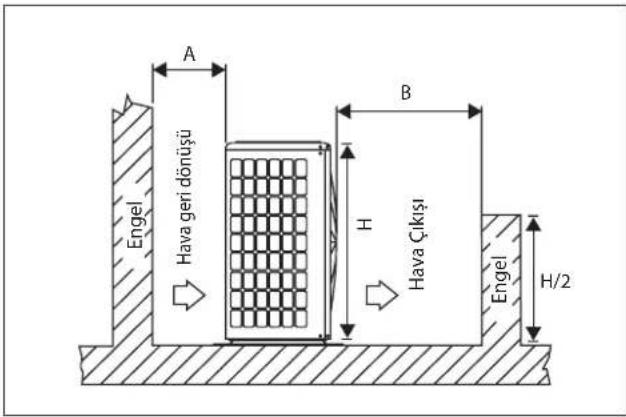 DAIKIN RXC25AV1B - Dış Ünitenin Yoğunlaşmış Suyunun İmhası (Yalnızca Isı Pompası Ünitesi) - 1