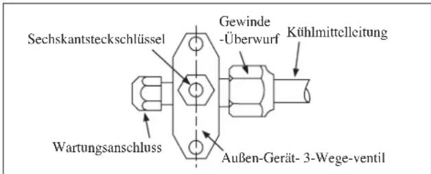 DAIKIN RXC25AV1B - Kältemittel-Zusatzbefüllung - 1