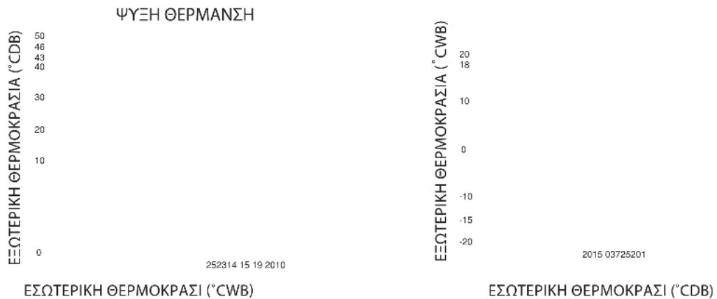 DAIKIN RXC25AV1B - ΦΑΣΜΑ ΛΕΙΤΟΥΡΓΙΑΣ - 1