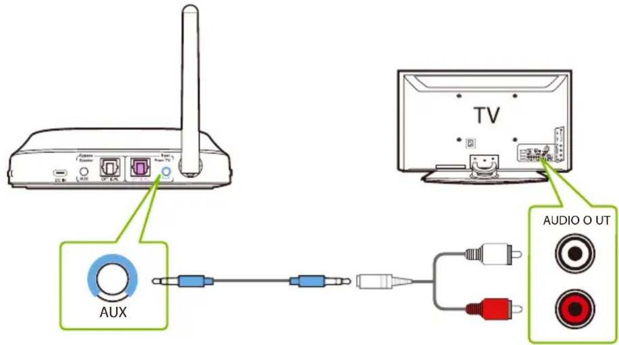 Avantree HT5009 - OPTION 3 Port RCA - 1