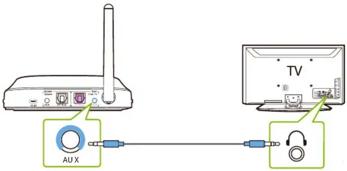 Avantree HT5009 - OPTION 1 Port Optique (recommandé) - 2