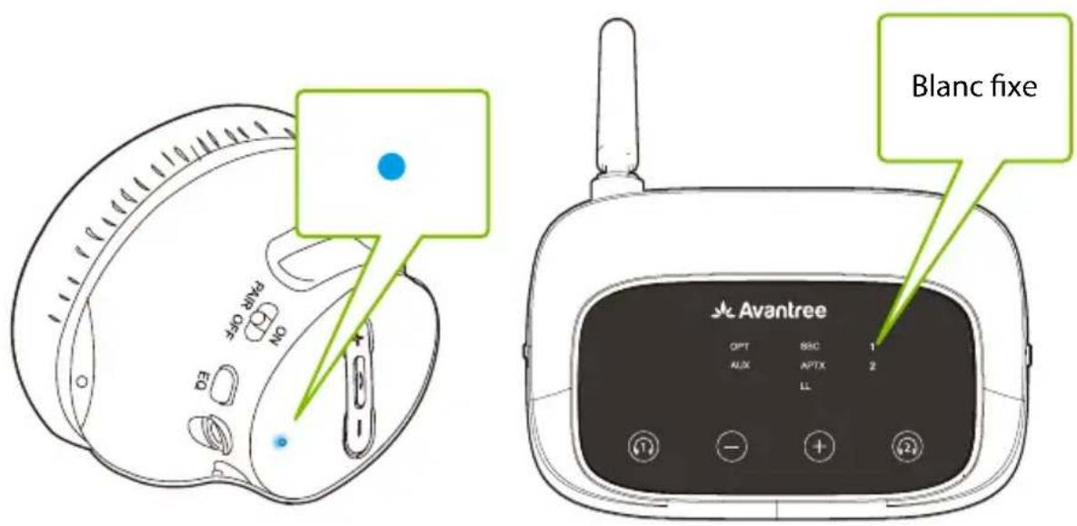 Avantree HT5009 - ETAPE 3 - 1