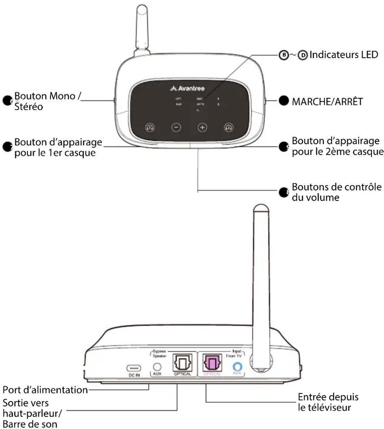 Avantree HT5009 - Vue d'ensemble - 1