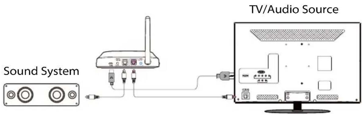 Avantree HT5009 - STEP 2 - 1