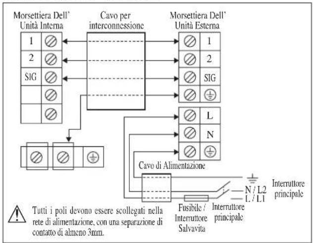 DAIKIN RXC50AV1B - DISEGNI E DIMENSIONIS - 1