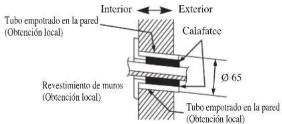 DAIKIN RXC50AV1B - Medidas Y Espacios De Retención De Placa De Montaje Recomendados - 3