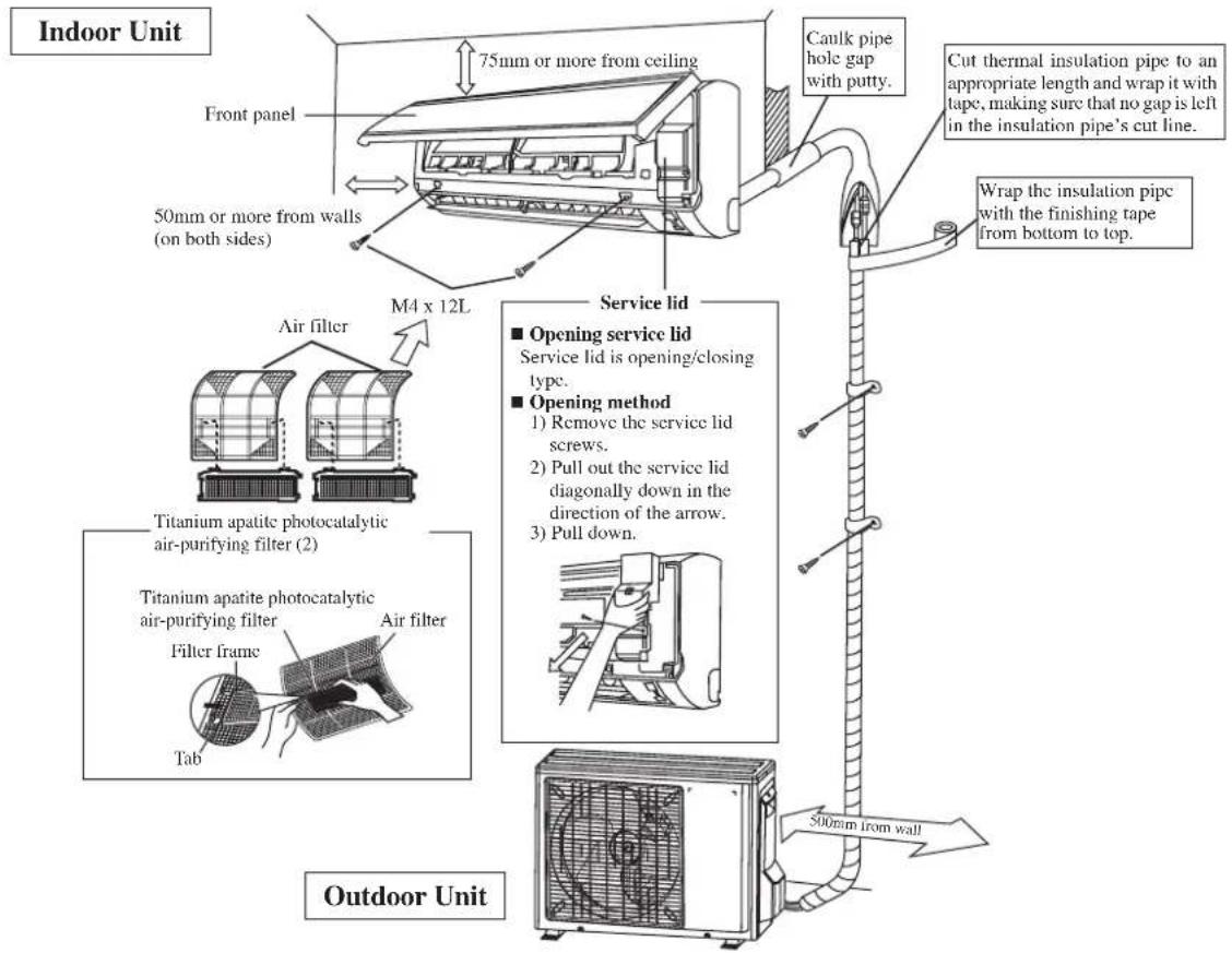 DAIKIN RXC50AV1B - INSTALLATION DIAGRAM - 1