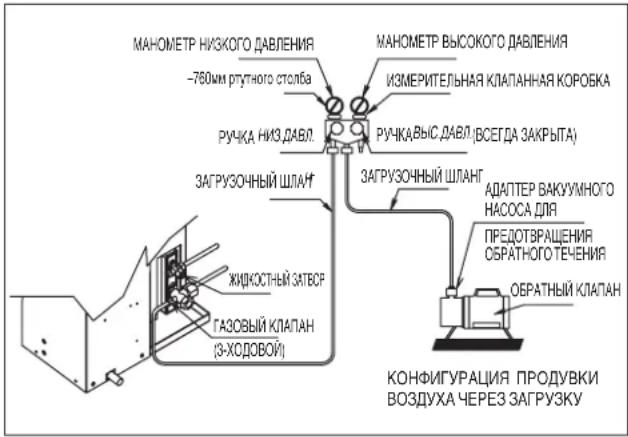 DAIKIN RXC50AV1B - Операция заправки - 2