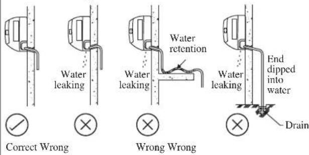 DAIKIN RXC50AV1B - Water Drainage Piping - 1